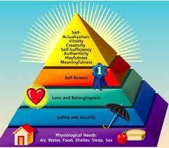 maslow's pyramid