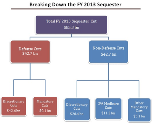 Also, I'm a little bit confused about that phrase "discretionary cuts"